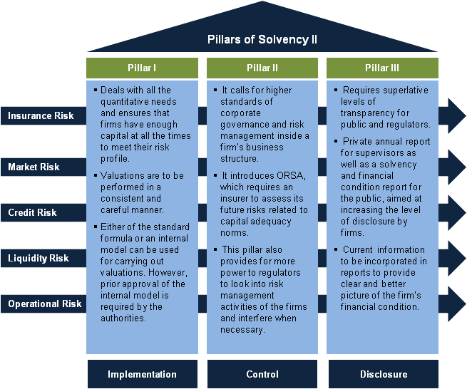 Solvency II – Stepping up to the starting line