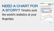 Need a chart for a Story