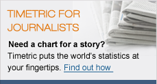 Timetric for Journalists